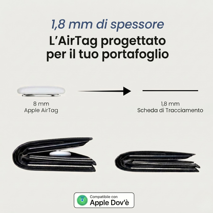 Carta Localizzatore Silveti